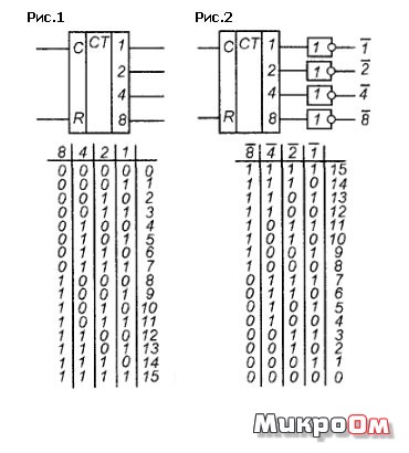 Смена направления счета двоичного счетчика