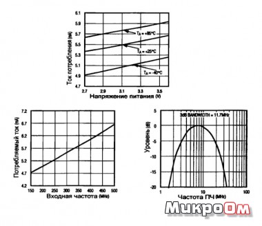Микросхема MAX1470 - Низковольтный радиоприемник данных Микросхема MAX1470 - Низковольтный радиоприемник данных