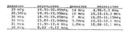 Схема радиоприемника "Стар 11М"